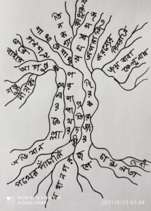 Image of a collection of movie names directed by Satyajit Ray. Post Name সত্যজিতের সেঞ্চুরি